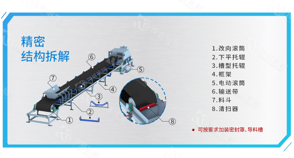 DTII帶式輸送機(jī)結(jié)構(gòu)組成 DTII帶式輸送機(jī)結(jié)構(gòu)組成