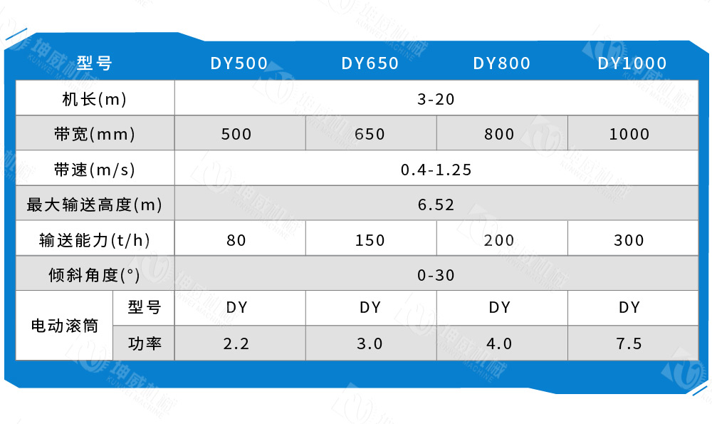 移動式皮帶輸送機技術參數(shù) 移動式皮帶輸送機技術參數(shù)