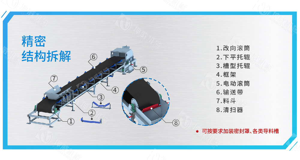 槽式皮帶輸送機結(jié)構(gòu)組成 槽式皮帶輸送機結(jié)構(gòu)組成