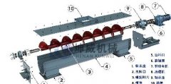  螺旋輸送機(jī)的結(jié)構(gòu)是什么樣的呢？